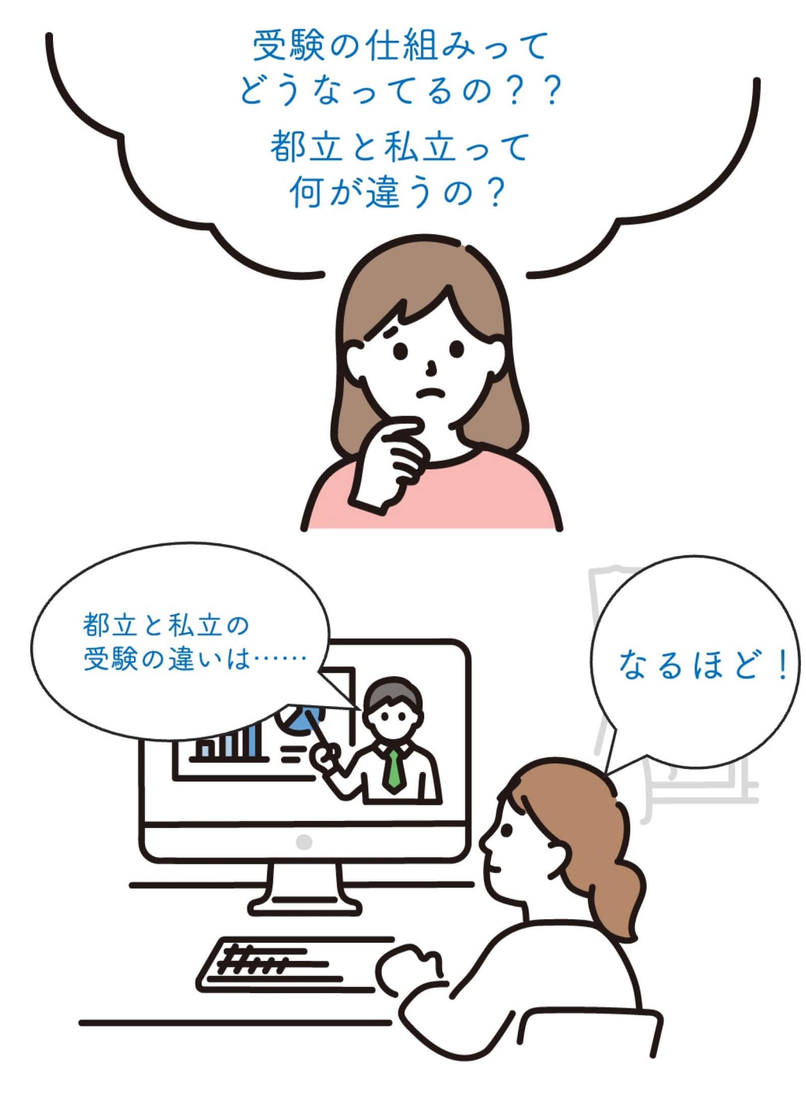 受験の仕組みってどうなってるの？都立と私立って何が違うの？こんな疑問も分かりやすく解説。